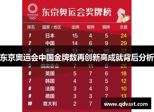东京奥运会中国金牌数再创新高成就背后分析