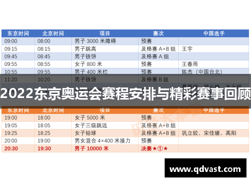 2022东京奥运会赛程安排与精彩赛事回顾
